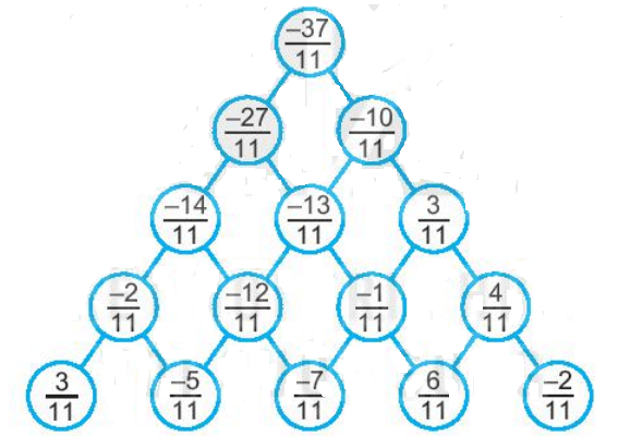 bài tập toán lớp 6 bài 25