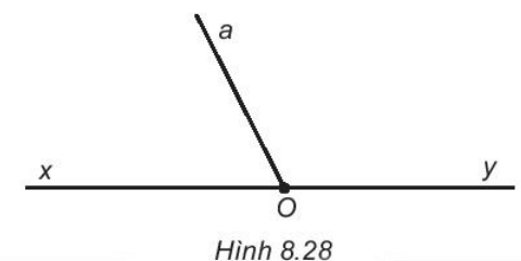 Xem Hình 8.28. Gọi A là một điểm trong tùy ý của góc xOy không bẹt