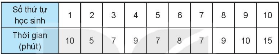 trang 64 sách Bài tập toán lớp 6 Tập 2