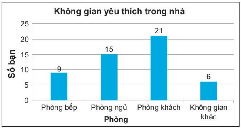 bài tập toán lớp 6 bài 40