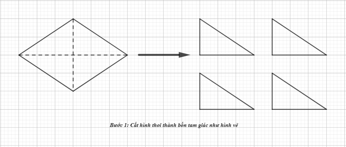 Bài 4.14 trang 89 Toán 6 tập 1 SGK Kết nối tri thức với cuộc sống