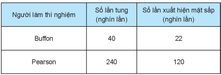 trang 86 sách Bài tập toán lớp 6 Tập 2 