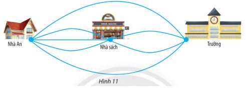 toán 10 tập 2 trang 24