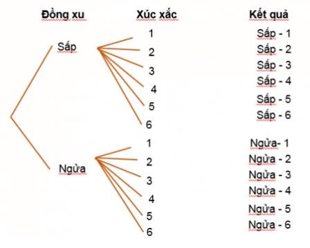 toán 10 tập 2 trang 24