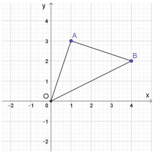 Giải Toán 10 Bài 1