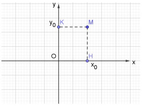Giải Toán 10 Bài 1