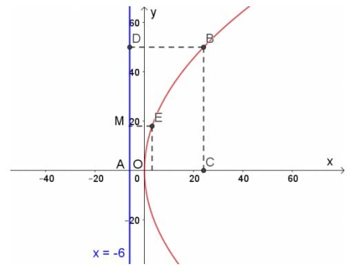 toán 10 tập 2 trang 70