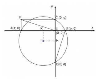 Giải Toán 10 Bài tập cuối chương 9 CTST