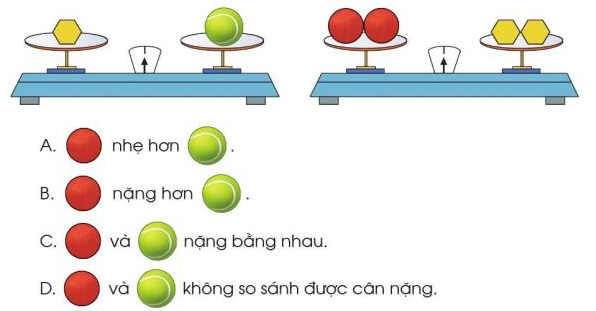 Ôn tập chung | Cánh diều