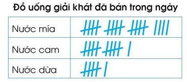 Toán lớp 3 tập 2 trang 111 Bài 1