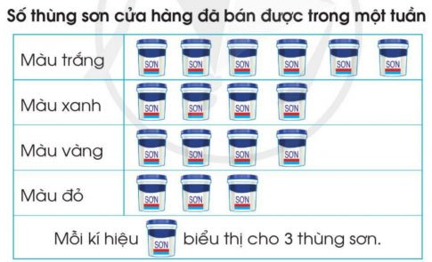 Toán lớp 3 tập 2 trang 111 Bài 2