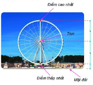 Giải Toán lớp 6 bài 35 Kết nối tri thức với cuộc sống