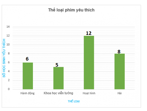 Toán lớp 6 bài 40 sách KNTT