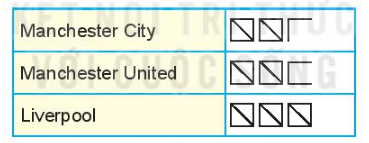 Giải Toán lớp 6 bài 40 sách KNTT