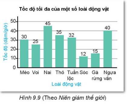 Giải Toán lớp 6 bài 40 sách KNTT