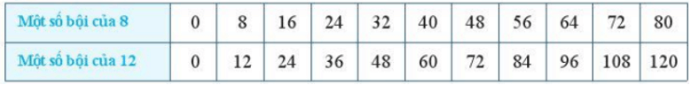 81=9.9={3^2}{.3^2}={3^{2+2}}={3^4}