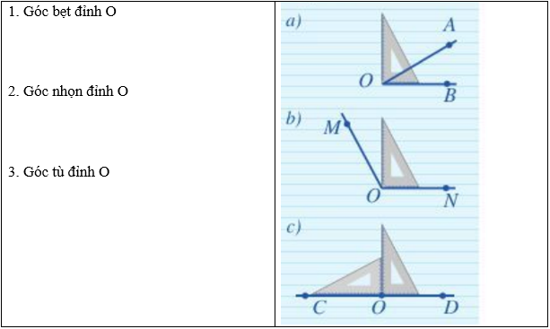 Hãy ghép mỗi khẳng định ở bên trái với một hình thích hợp ở bên phải (ảnh 1)