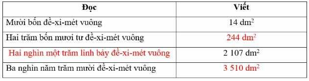 Vở bài tập Toán lớp 4 trang 60 Bài 1