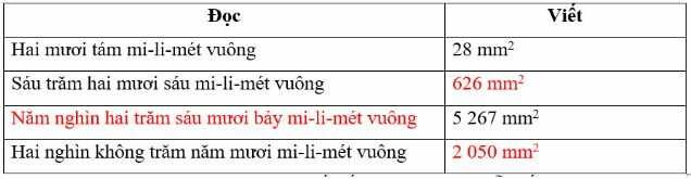 Vở bài tập Toán lớp 4 trang 62 Bài 1