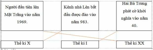 Vở bài tập Toán lớp 4 trang 66 Bài 2