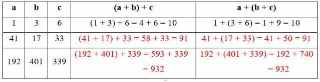 Vở bài tập Toán lớp 4 trang 83 Bài 1