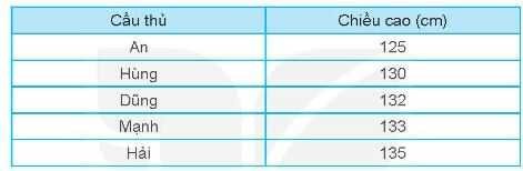 Vở bài tập Toán lớp 4 Tập 2 trang 32 Bài 4