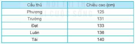 Vở bài tập Toán lớp 4 Tập 2 trang 32 Bài 4