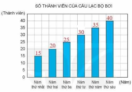 Vở bài tập Toán lớp 4 Tập 2 trang 47 Bài 3