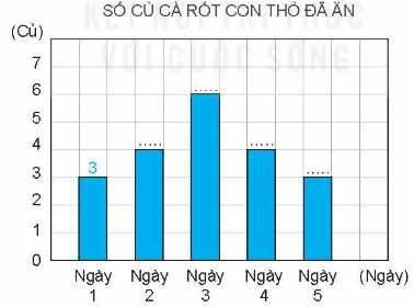 Vở bài tập Toán lớp 4 Tập 2 trang 53 Bài 2