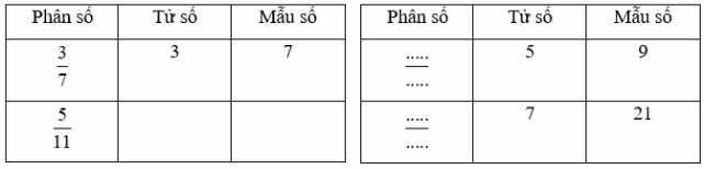 Vở bài tập Toán lớp 4 Tập 2 trang 56 Bài 2