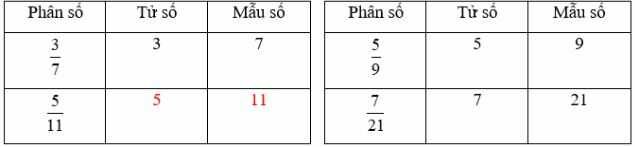 Vở bài tập Toán lớp 4 Tập 2 trang 56 Bài 2