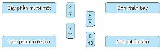 Vở bài tập Toán lớp 4 Tập 2 trang 56 Bài 3