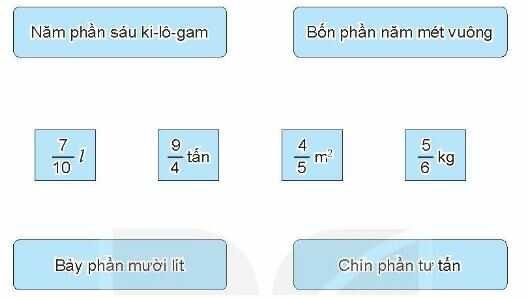 Vở bài tập Toán lớp 4 Tập 2 trang 61 Bài 4