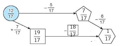 Vở bài tập Toán lớp 4 Tập 2 trang 81 Bài 4