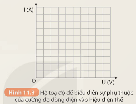 Khoa học tự nhiên 9 bài 11