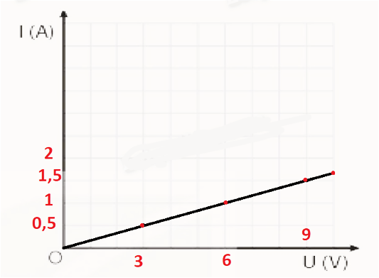 Khoa học tự nhiên 9 bài 11