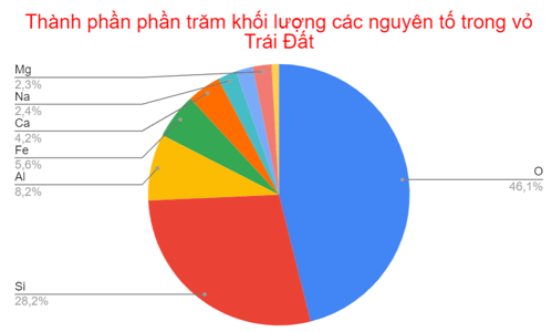 Khoa học tự nhiên 9 bài 33
