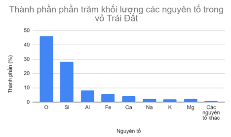 Khoa học tự nhiên 9 bài 33