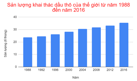 tailieu/data/image/2024/06/04/hoat-dong-1-trang-154-khtn-9.png