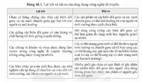 Khoa học tự nhiên 9 bài 48