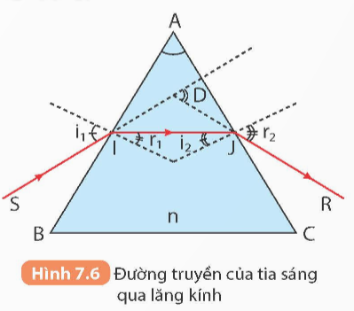 Khoa học tự nhiên 9 bài 7
