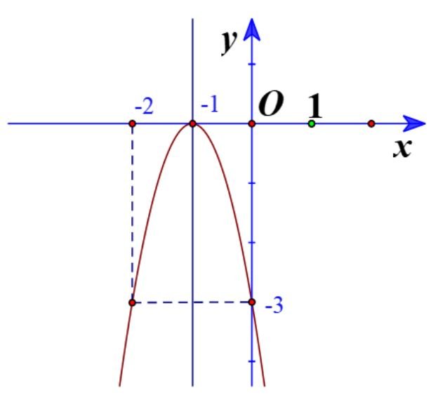 Toán 10 tập 1 trang 43