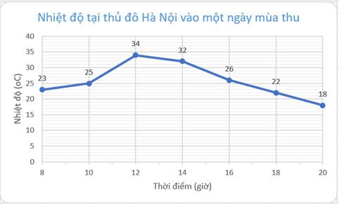 Toán 7 tập 1 trang 105