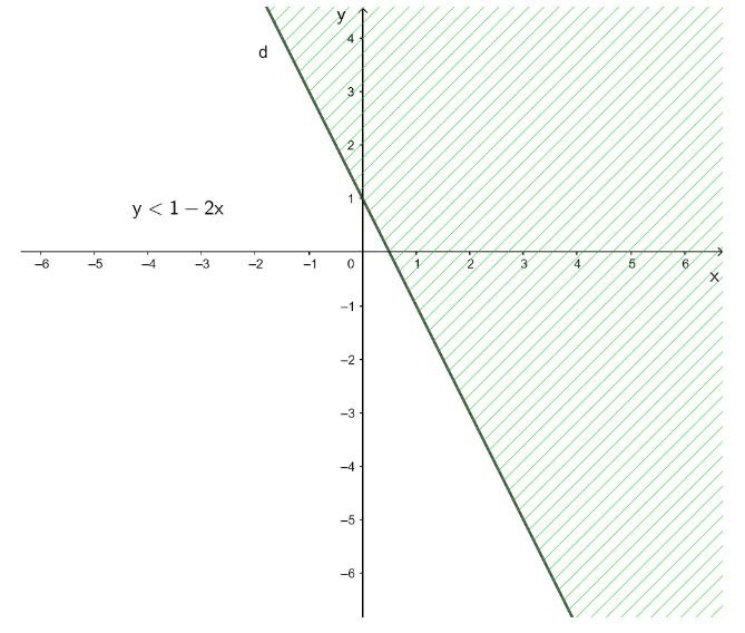 Giải Toán 10 Bài 1