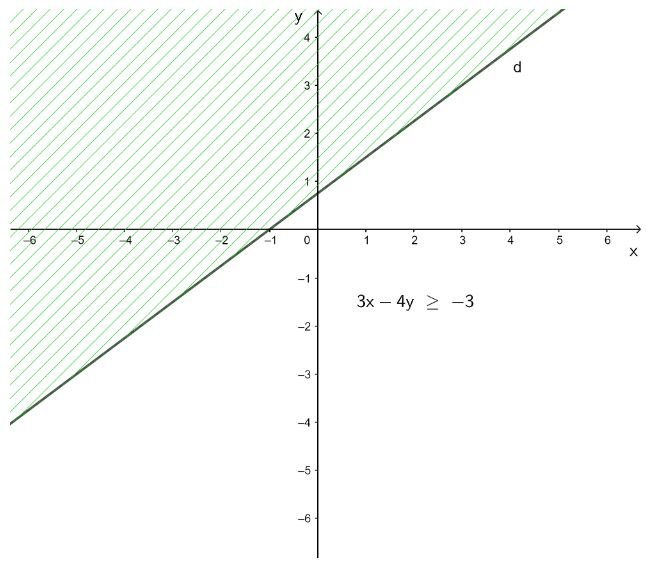 Giải Toán 10 Bài 1
