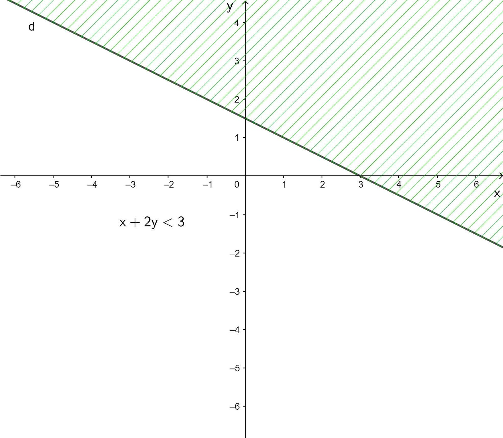 Giải Toán 10 Bài 1 CD