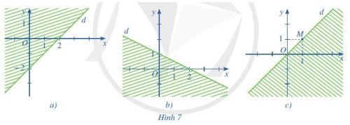 Giải Toán 10 Bài 1