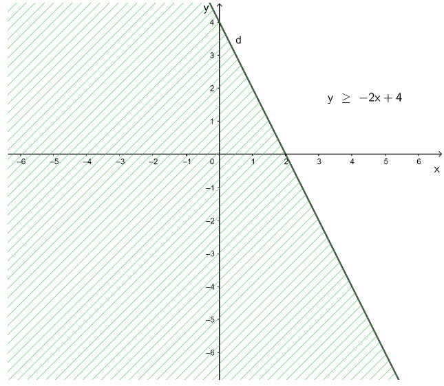 Giải Toán 10 Bài 1