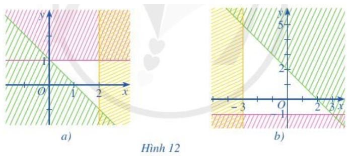 Toán 10 tập 1 trang 29