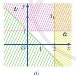 Toán 10 tập 1 trang 29